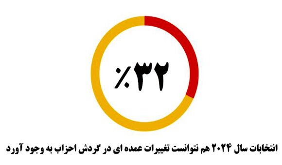 ۱۷