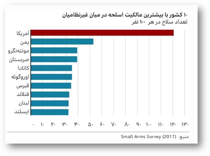 گراف